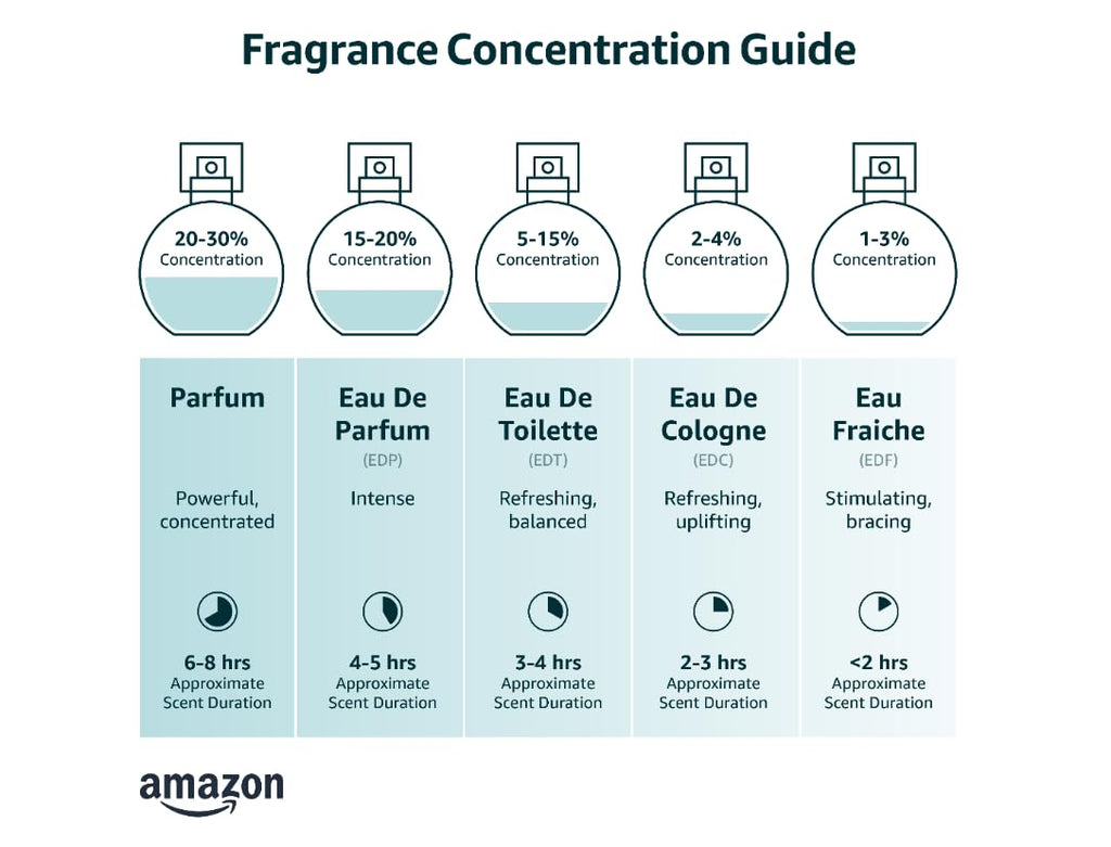 Eau De Toilette Cologne Scent for Men 3.4 oz L315