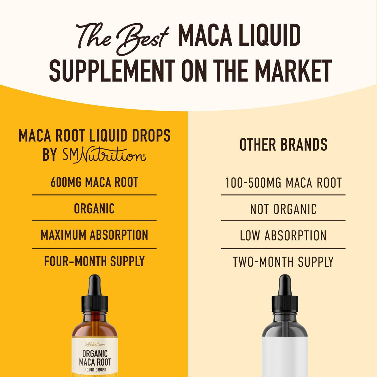 Organic Maca Root Liquid Drops 2 fl oz N1823
