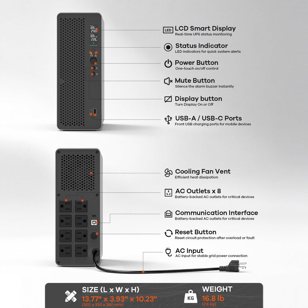 1500VA/1000W LiFePO4 UPS Battery Backup Q9445