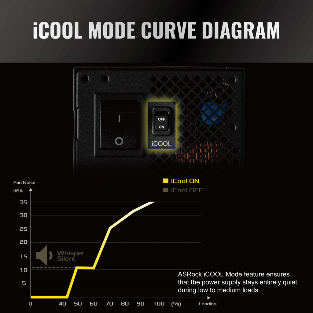 1600W Fully Modular ATX 3.1 Power Supply G8341