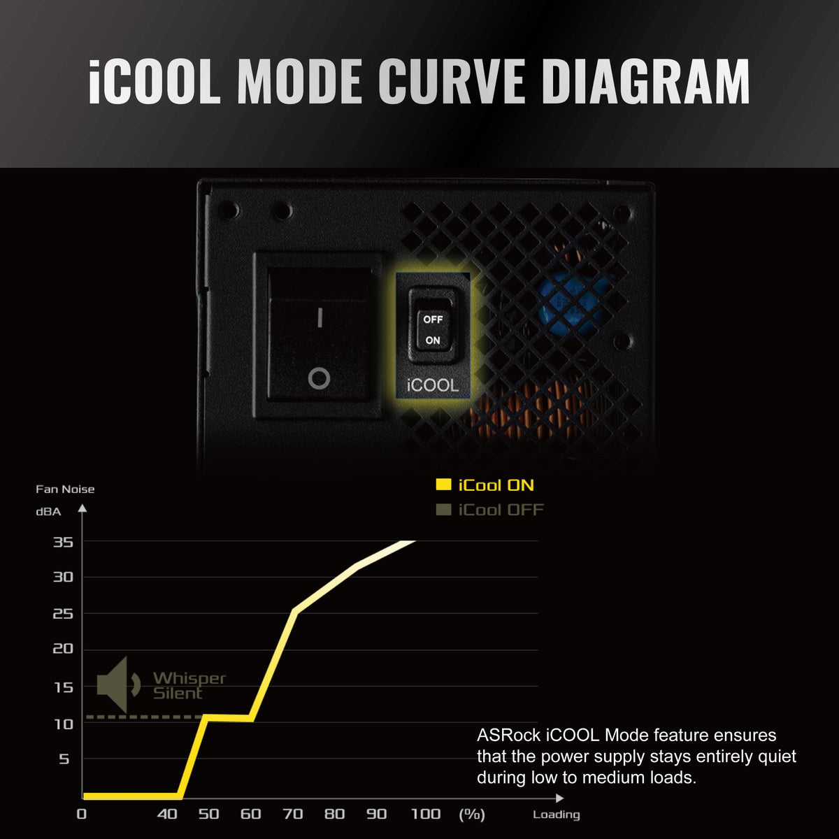 1600W Fully Modular ATX 3.1 Power Supply G8341