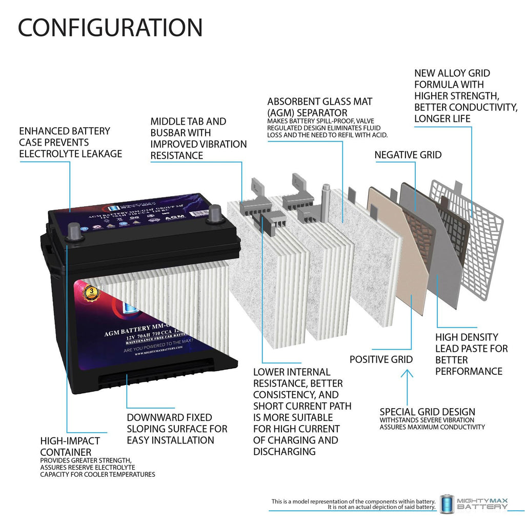 12V 70Ah AGM Replacement Battery G98079