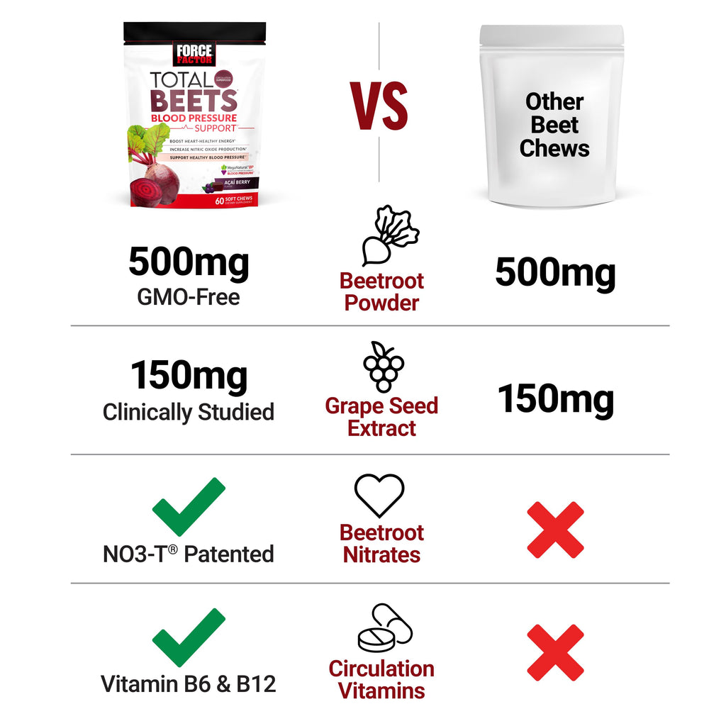 Beets Nitric Oxide Supplement J5302