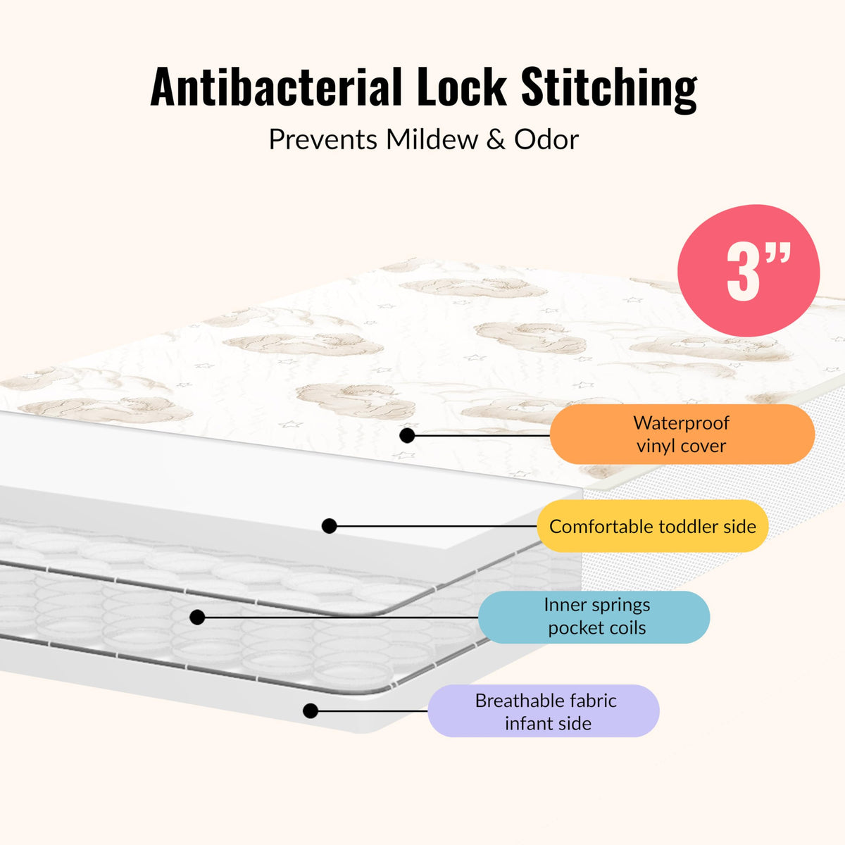 2-in-1 Dual-Sided Mini Crib Mattress R38362