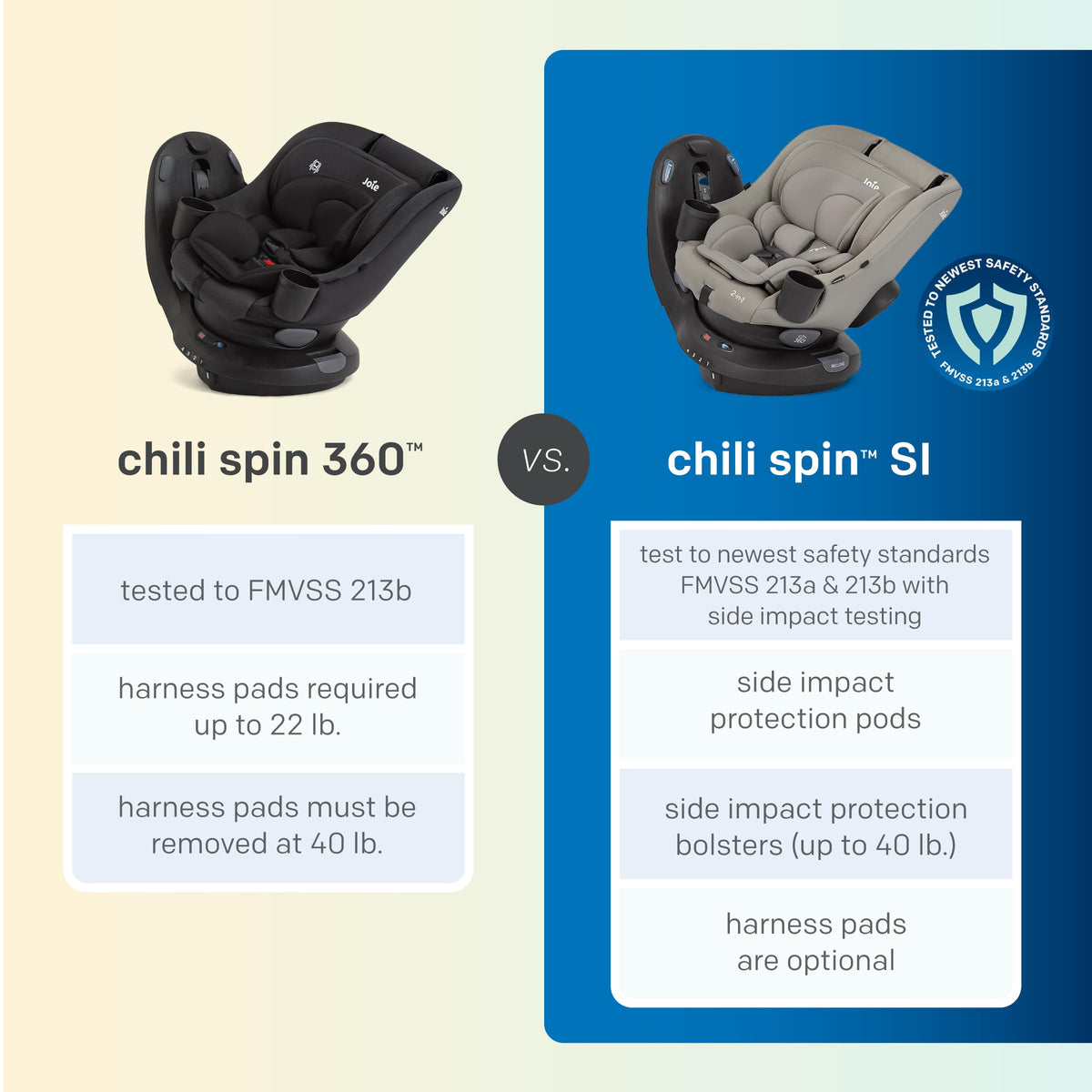 2-in-1 Rotating Convertible Car Seat N64303
