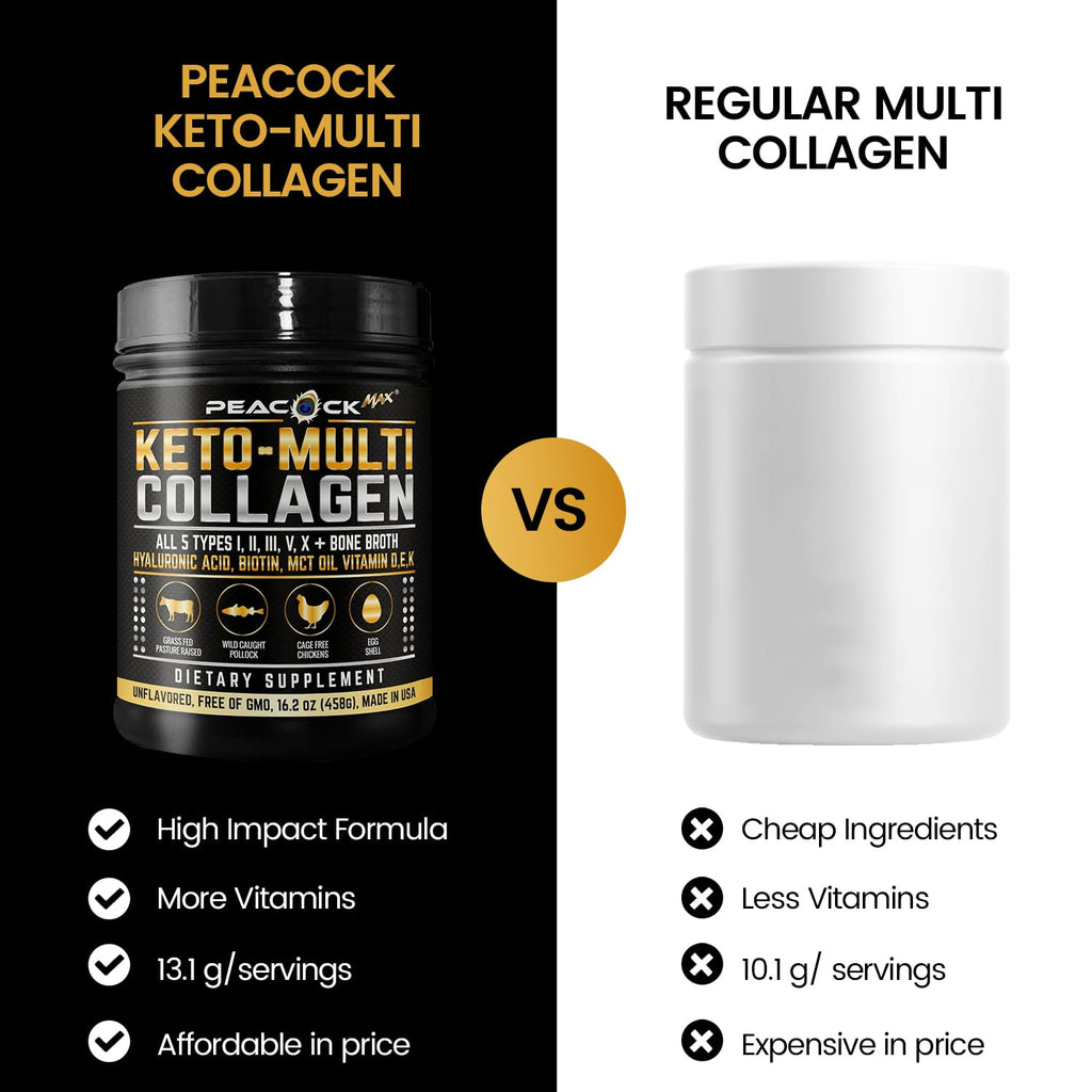16.2 oz Pack of 2 Unflavored Hydrolyzed Collagen Protein Powder Z241