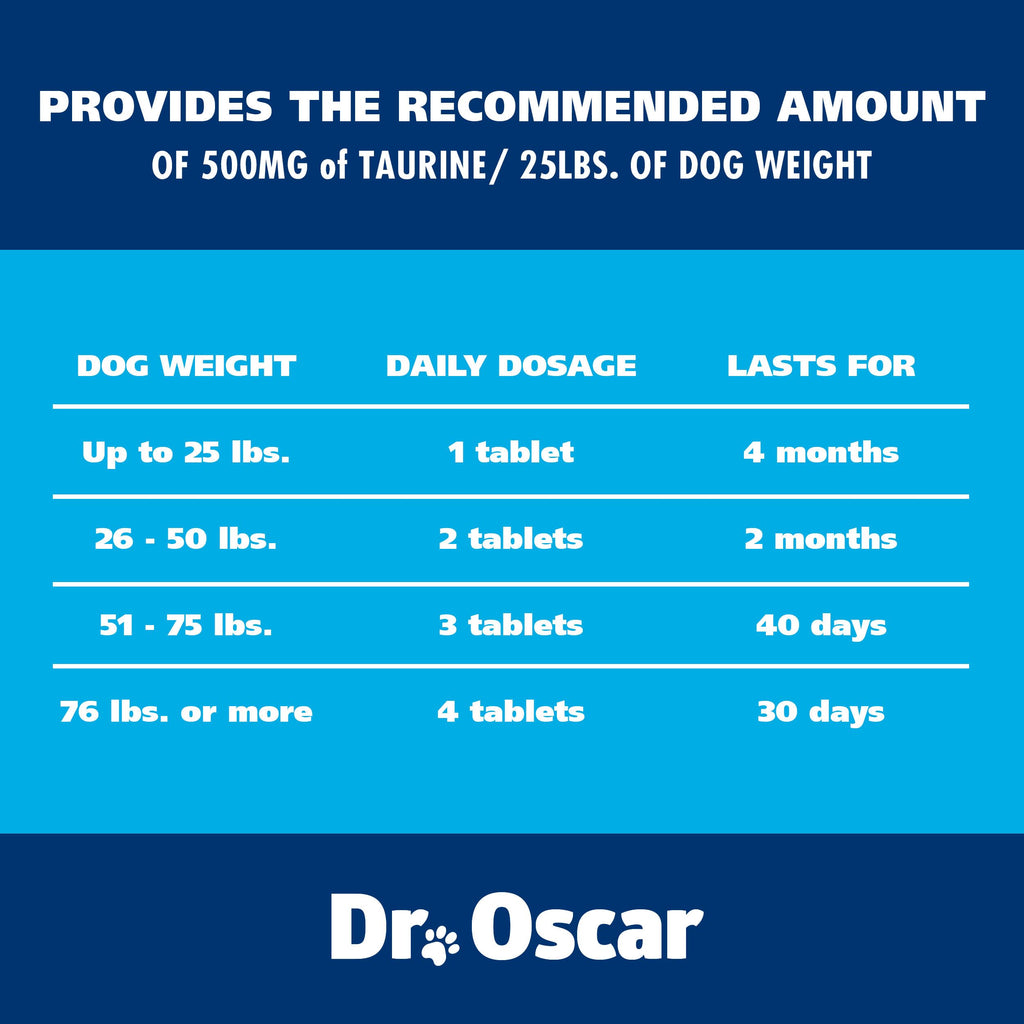 Taurine Supplement for Dogs 120ct W24358